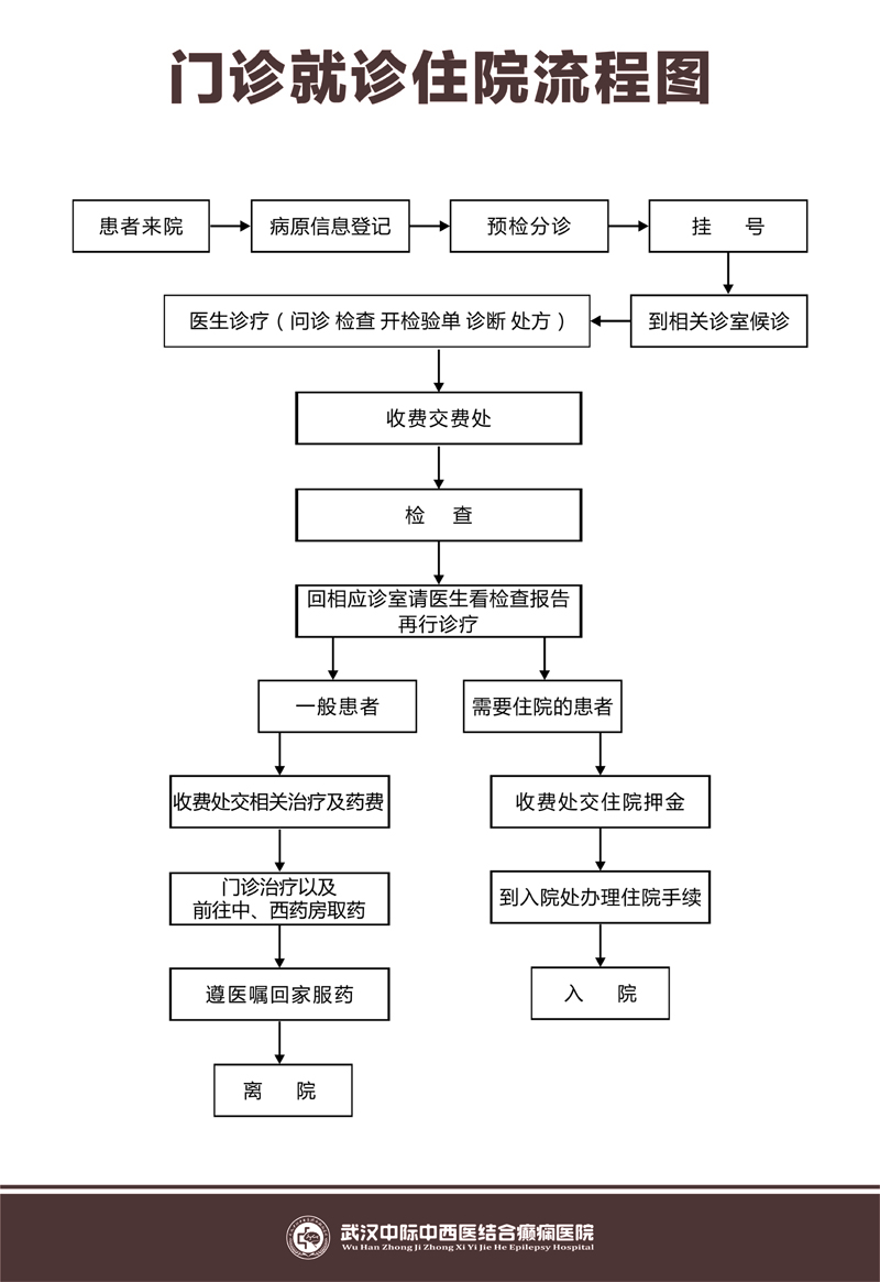 就诊指南